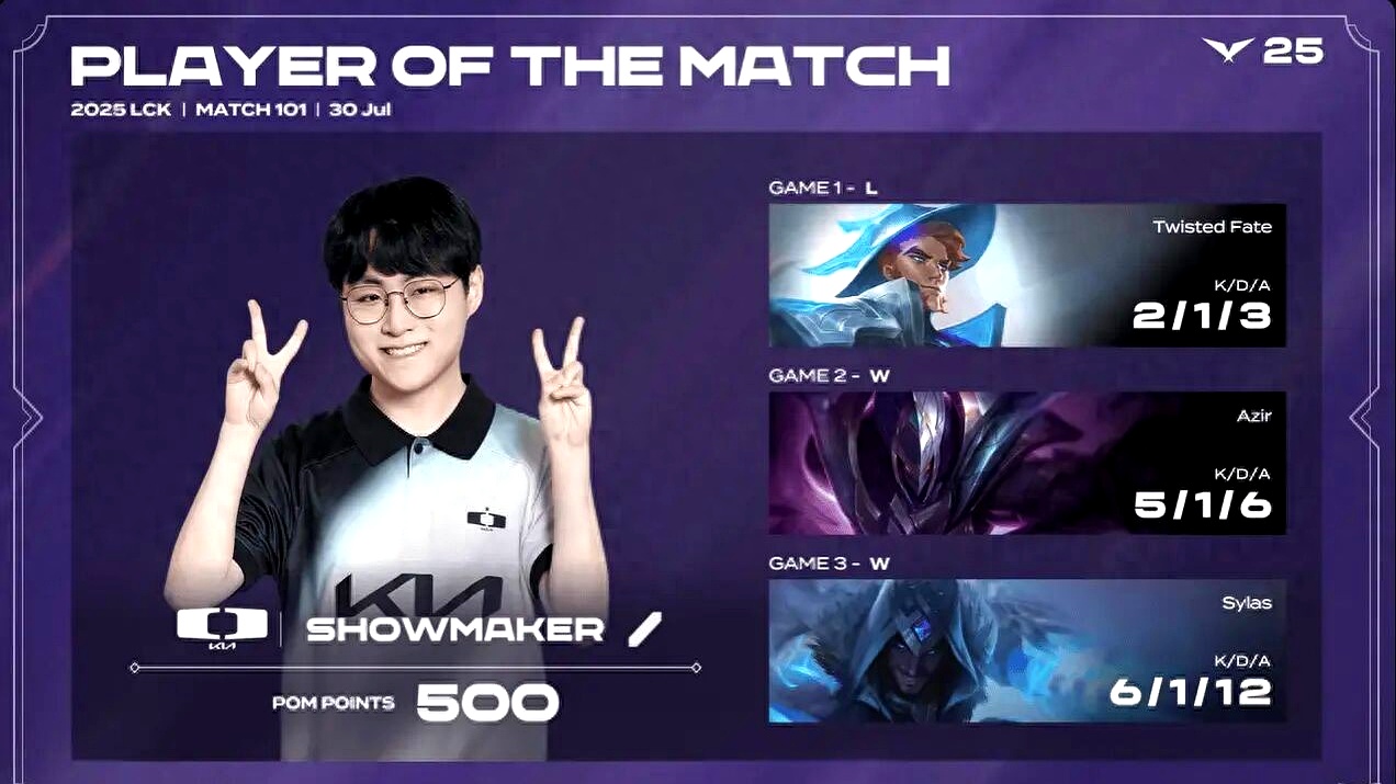 T1碾压100T,Oner打出惊人五杀小组赛3:2(东京) T1碾压100T,Oner打出惊人五杀小组赛3:2(东京)